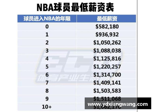 非凡体育威少当年第4顺位被选中！合同至少有24亿，他前面三位混得咋 - 副本