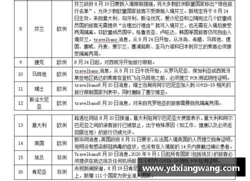 非凡体育全球疫情形势新变：超越中国的确诊病例与各国抗疫策略 - 副本